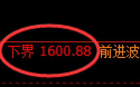 焦炭期货：4小时周期，精准展开宽幅洗盘