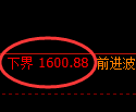 焦炭期货：4小时周期，精准展开宽幅洗盘