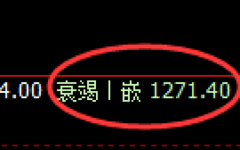 纯碱期货：日线低点，精准展开振荡反弹