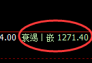 纯碱期货：日线低点，精准展开振荡反弹
