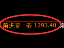 纯碱期货：日线低点，精准展开振荡反弹