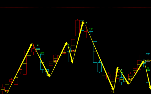 沥青期货：4小时周期，多空精准转折结构，胜率：98%