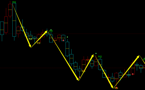 甲醇期货：日线周期，多空精准转折系统，胜率：99%