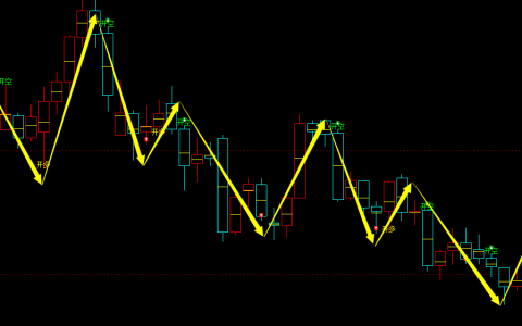 焦煤期货：4小时周期，多空精准转折系统，胜率：99%