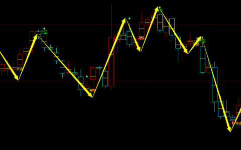 乙二醇期货：4小时周期，多空精准转折系统，胜率：98%