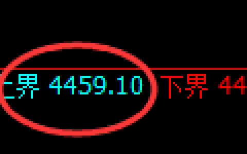 液化气期货：4小时周期，精准展开振荡调整