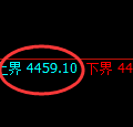 液化气期货：4小时周期，精准展开振荡调整