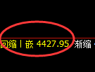 液化气期货：4小时周期，精准展开振荡调整