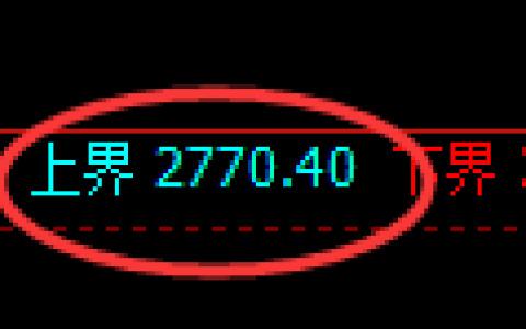 燃油期货：试仓高点，精准展开极端回落