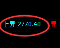燃油期货：试仓高点，精准展开极端回落