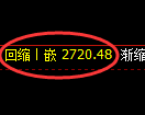 燃油期货：试仓高点，精准展开极端回落