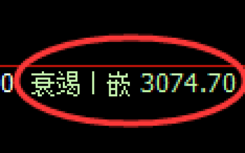 螺纹期货：4小时低点，精准展开强势回升