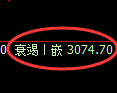 螺纹期货：4小时低点，精准展开强势回升