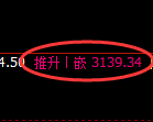 螺纹期货：4小时低点，精准展开强势回升