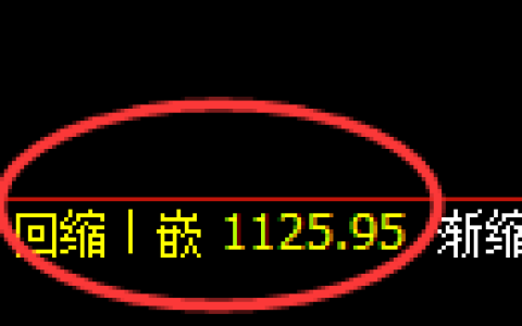 焦煤期货：修正低点，精准展开积极反弹