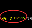 焦煤期货：修正低点，精准展开积极反弹