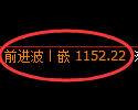 焦煤期货：修正低点，精准展开积极反弹