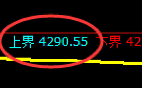 乙二醇期货：试仓高点，精准展开单边回落