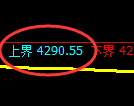 乙二醇期货：试仓高点，精准展开单边回落