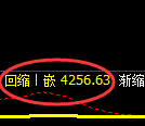 乙二醇期货：试仓高点，精准展开单边回落
