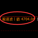 PTA期货：4小时周期，精准展开强势洗盘