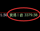 沥青期货：试仓高点，精准展开强势调整