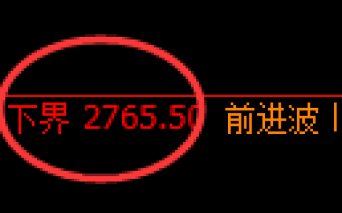 燃油期货：试仓低点，精准展开振荡回升