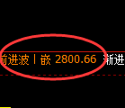 燃油期货：试仓低点，精准展开振荡回升