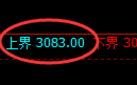 豆粕期货：试仓高点，精准展开极端回落