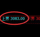 豆粕期货：试仓高点，精准展开极端回落