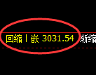 豆粕期货：试仓高点，精准展开极端回落