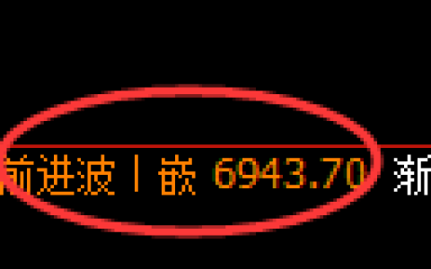 聚丙烯期货：4小时周期，精准展开振荡调整