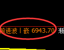 聚丙烯期货：4小时周期，精准展开振荡调整