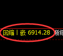 聚丙烯期货：4小时周期，精准展开振荡调整