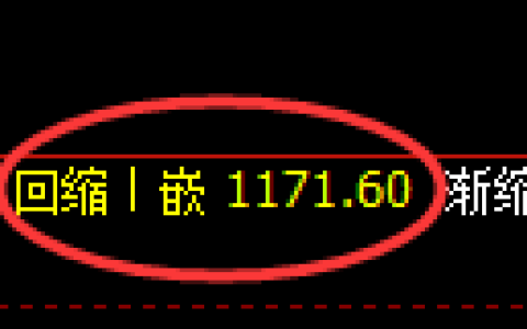 玻璃期货：日线低点，精准展开积极反弹