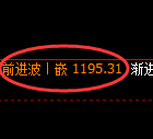 玻璃期货：日线低点，精准展开积极反弹