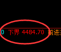 液化气期货：试仓低点，精准展开振荡上行