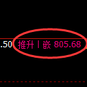 铁矿石期货：日线结构，精准展开振荡调整