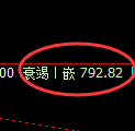 铁矿石期货：日线结构，精准展开振荡调整