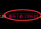 纯碱期货：4小时周期，精准展开弱势振荡