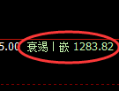 纯碱期货：4小时周期，精准展开弱势振荡