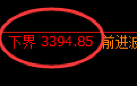沥青期货：试仓低点，精准展开极端回升