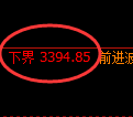 沥青期货：试仓低点，精准展开极端回升
