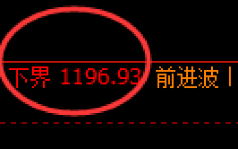 焦煤期货：试仓低点，精准展开极端上行