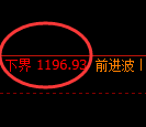 焦煤期货：试仓低点，精准展开极端上行