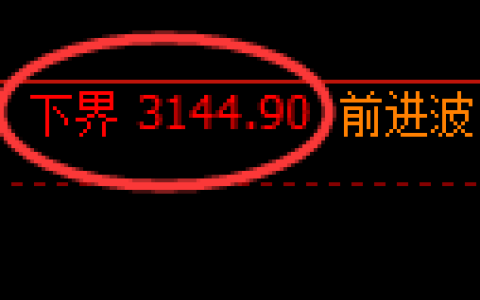 螺纹期货：试仓低点，精准展开极端回升
