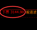螺纹期货：试仓低点，精准展开极端回升