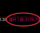螺纹期货：试仓低点，精准展开极端回升