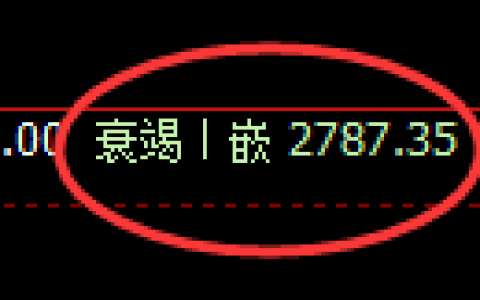 燃油期货：4小时周期，精准展开振荡 调整