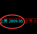 燃油期货：4小时周期，精准展开振荡 调整